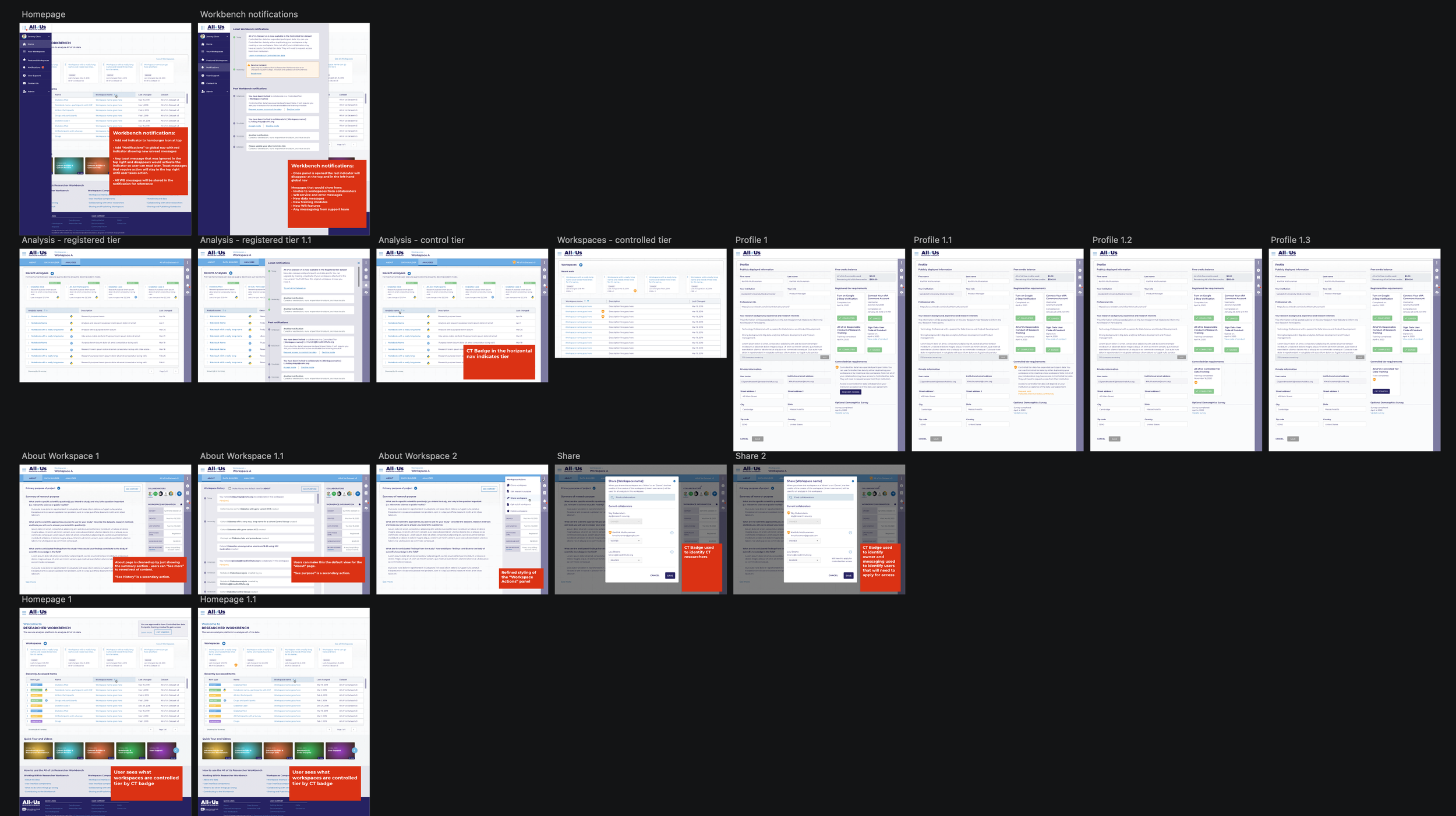 Workbench journey workflows