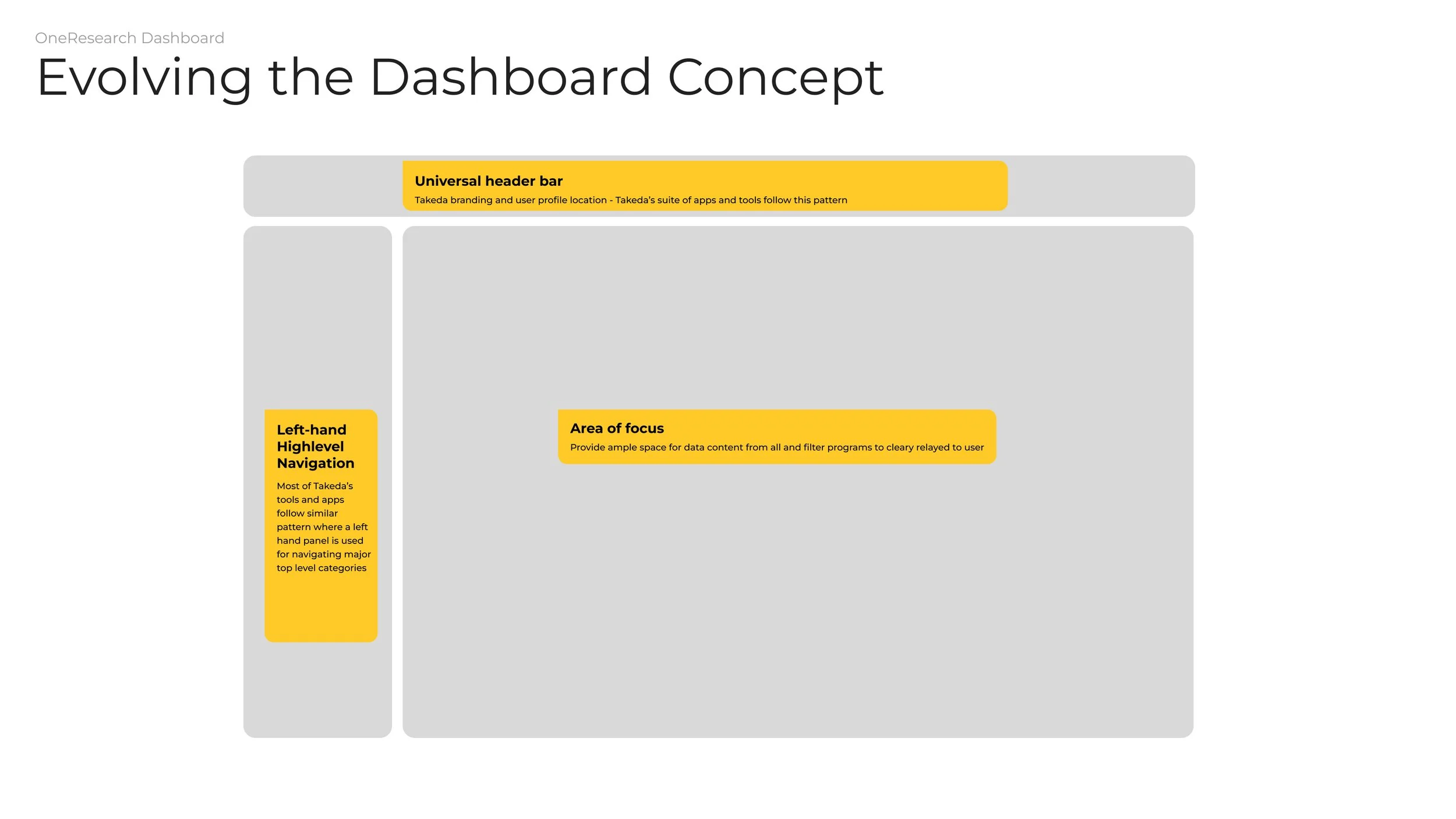 Defining page layout