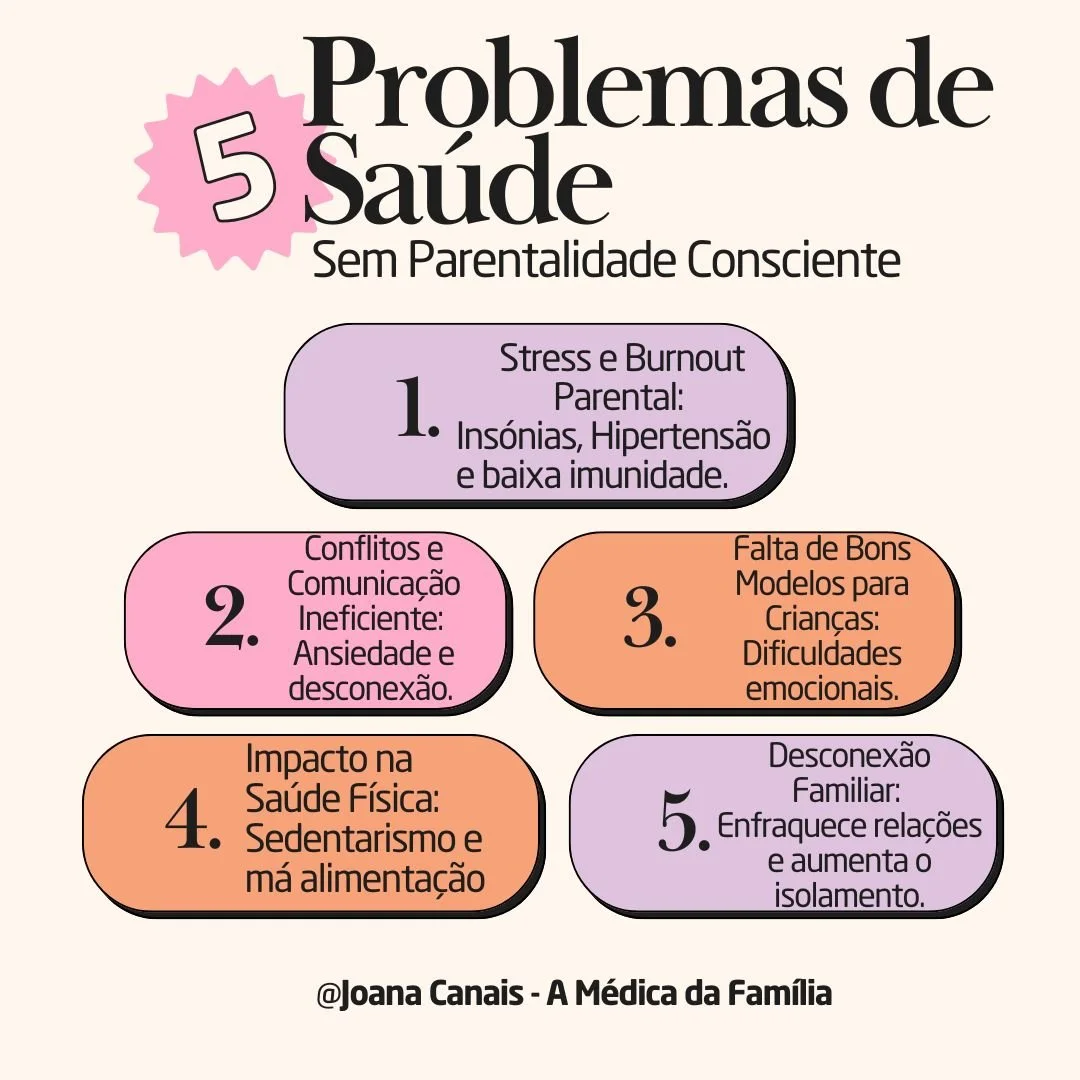 5 Problemas de Saúde das Famílias que podem surgir sem a Parentalidade Consciente