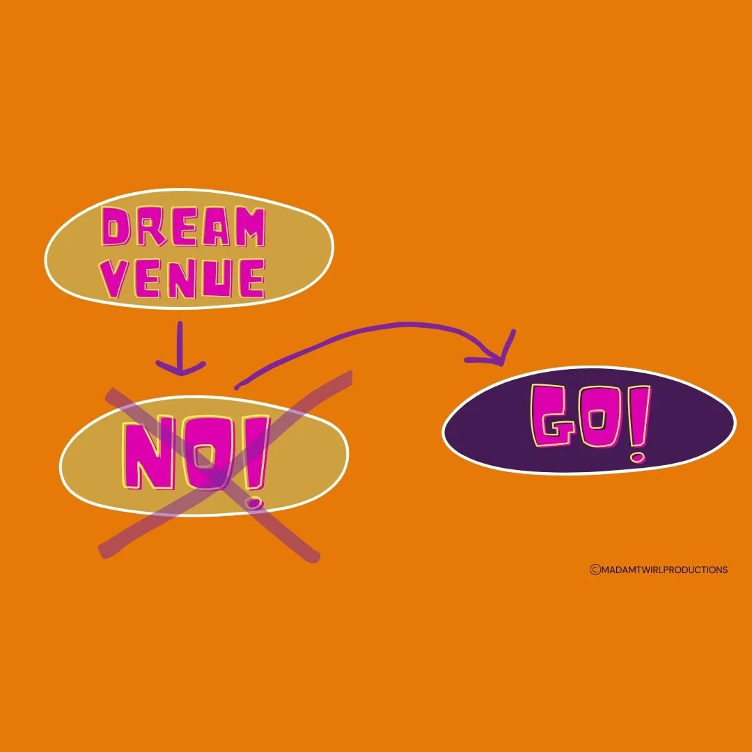 Wedwise - Take Your Dream Venue from NO to GO! Presentation 6 of 7