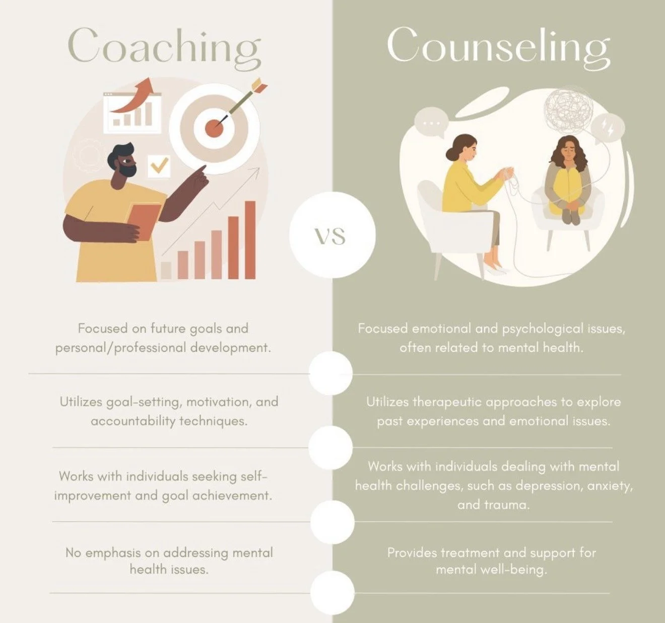 Life Coach vs. Therapist: What’s the Difference and Which One Is Right for You?