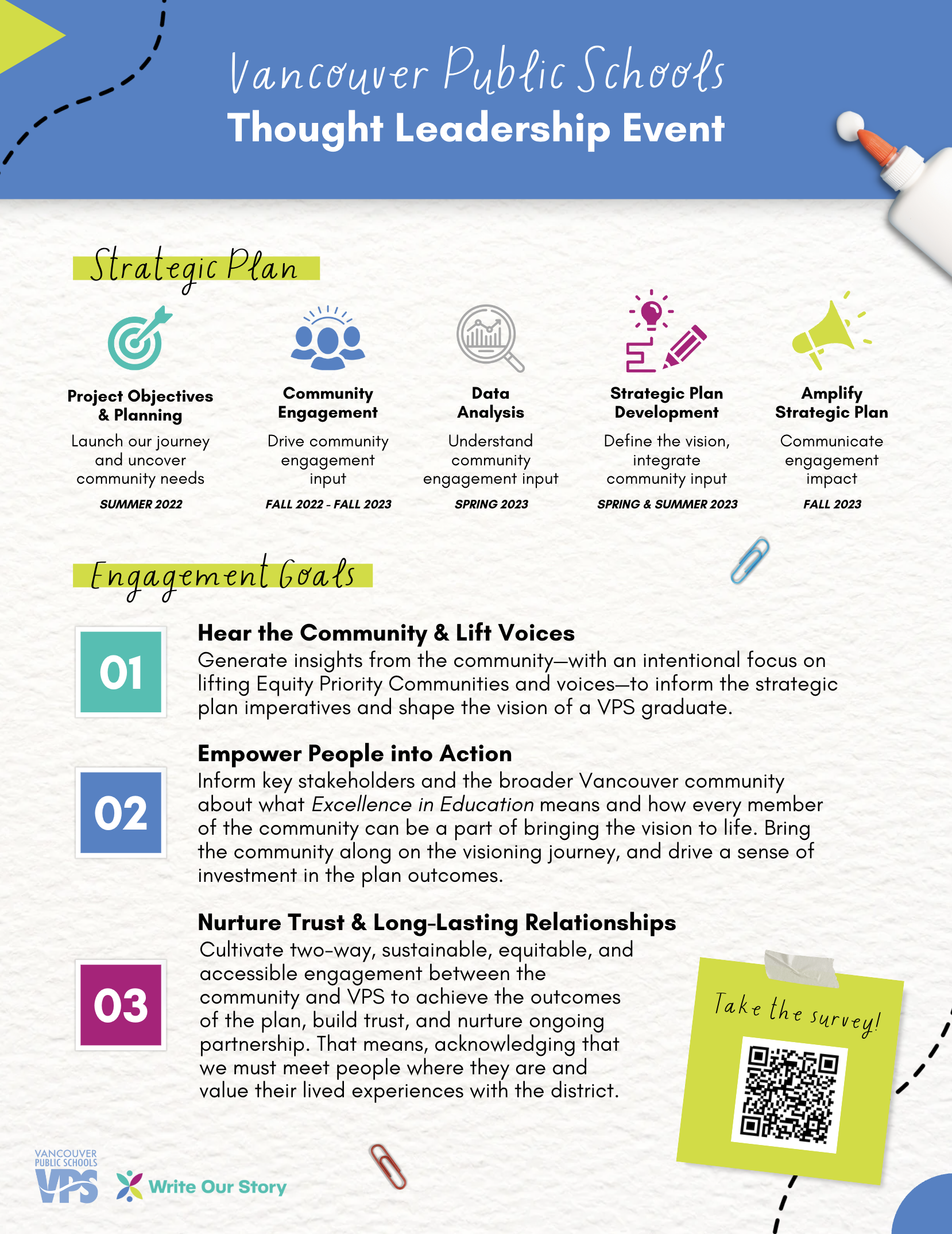 A graphic outlining the Strategic Plan and Engagemtn Goals for the Thought Leadership Event.