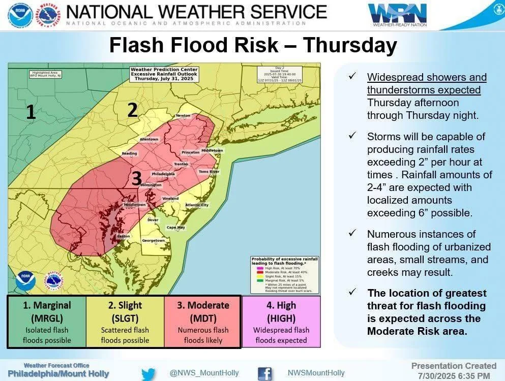 ⛈️ Severe Storm Alert ⛈️

Strong thunderstorms are expected to move through our area today, bringing the potential for heavy rain, gusty winds, and frequent lightning. Storm activity is likely during the morning and again in the late afternoon, with 