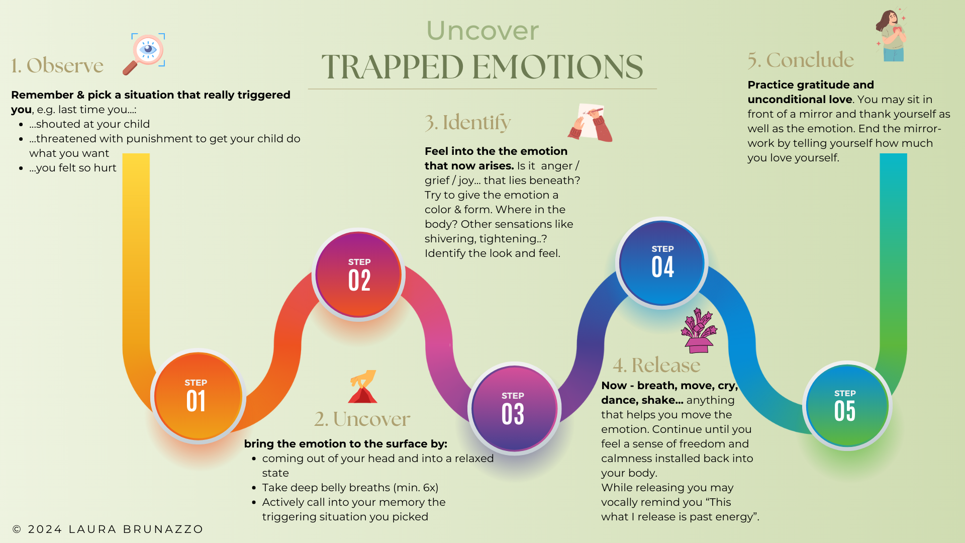 The Exercise "Uncover trapped emotions"