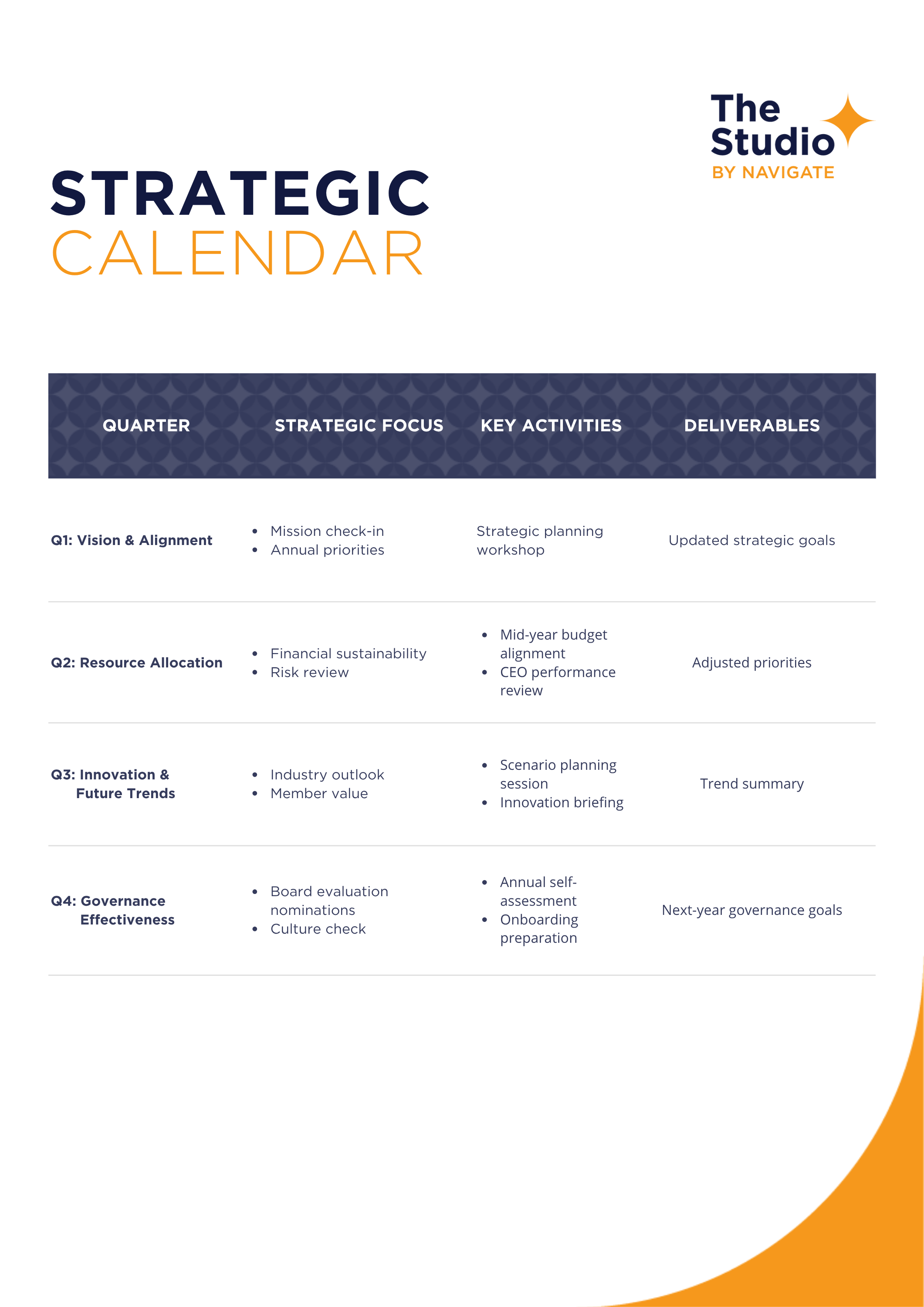 Strategic Governance Calendar