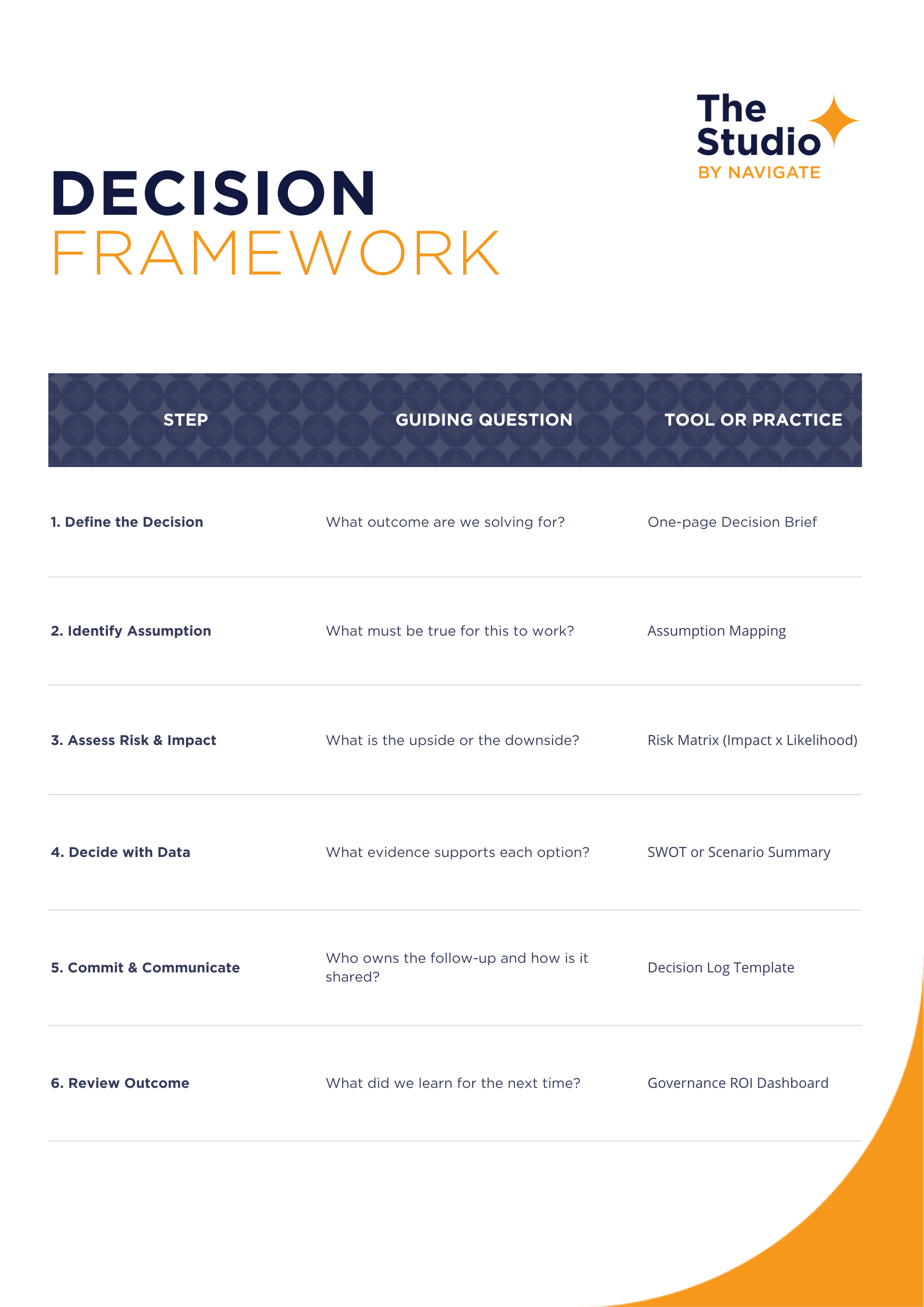 Decision Framework & ROI Dashboard