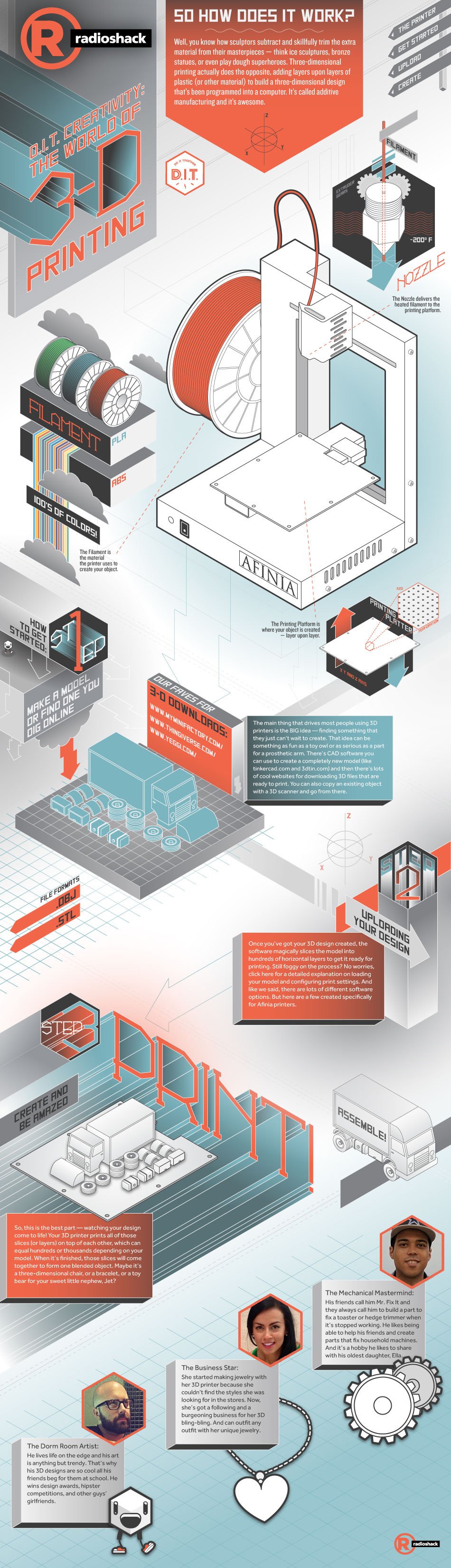 RadioShack-3DPrinting.jpg