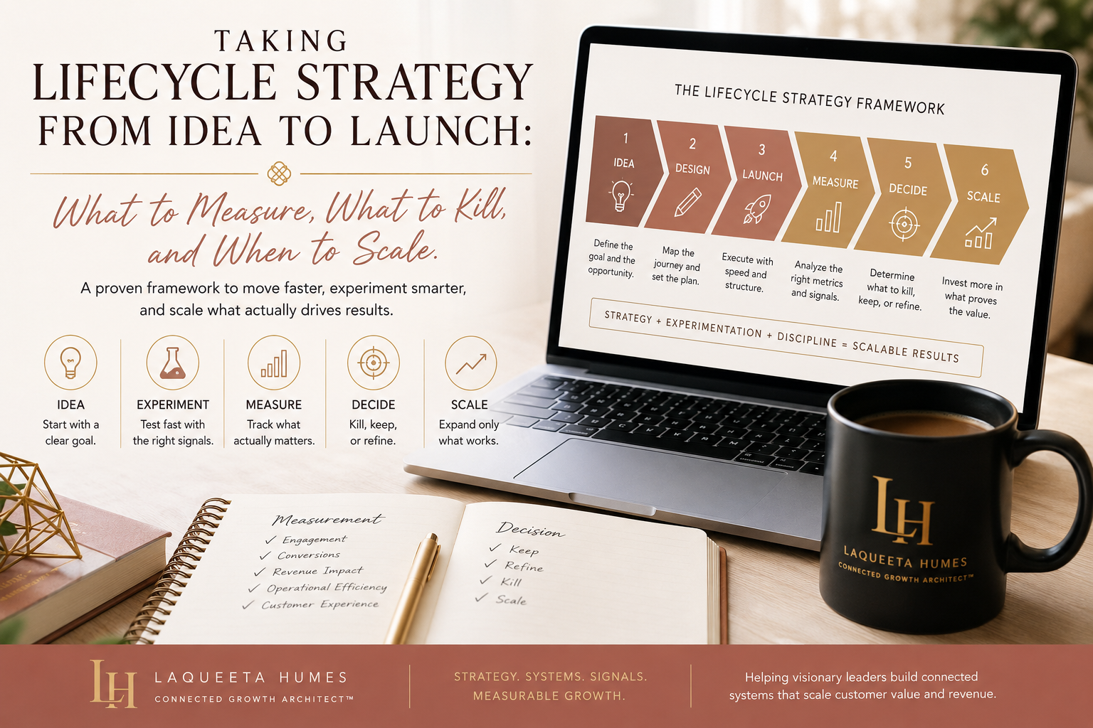 Taking Lifecycle Strategy From Idea to Launch: What to Measure, What to Kill, and When to Scale