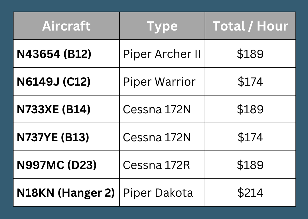 About Us — AeroVentures Flying Club