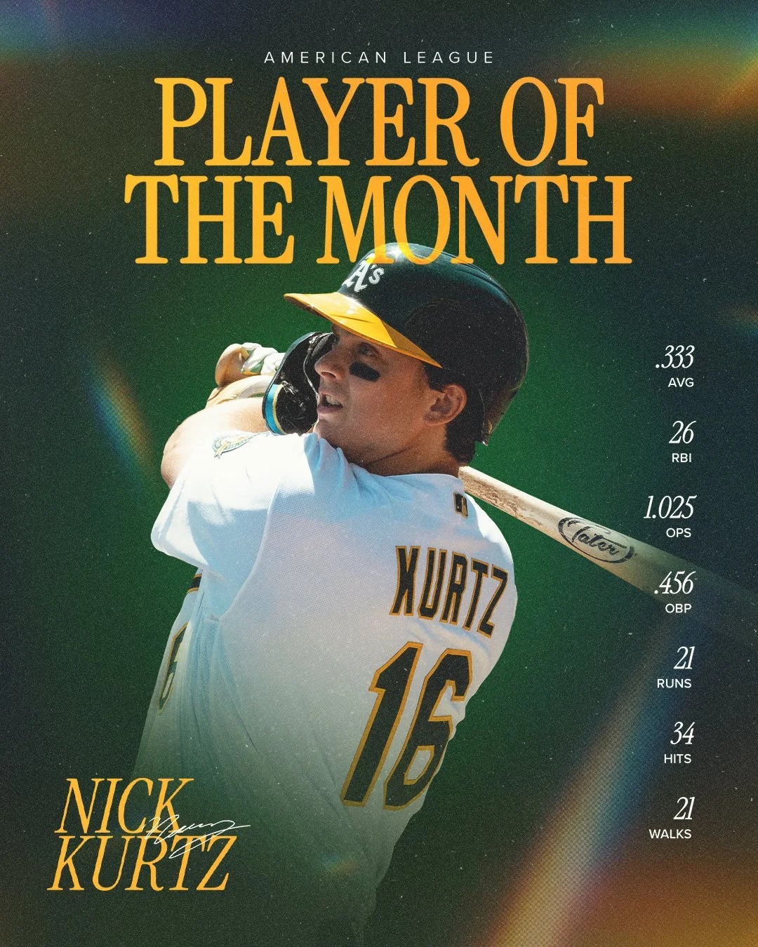 1080x1350_ALPlayerMonth_MAY.jpg