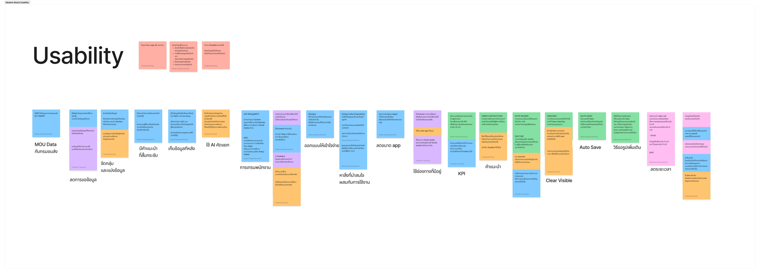 Other things about usability.