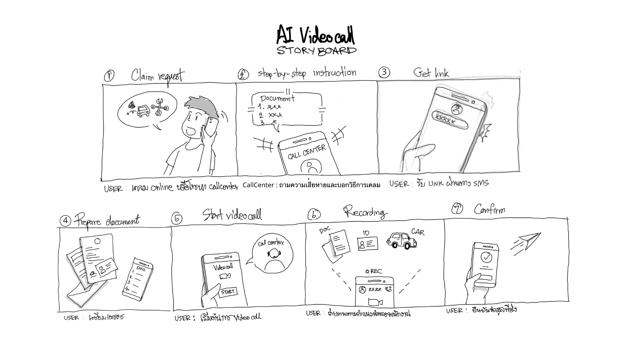 Close-up story board