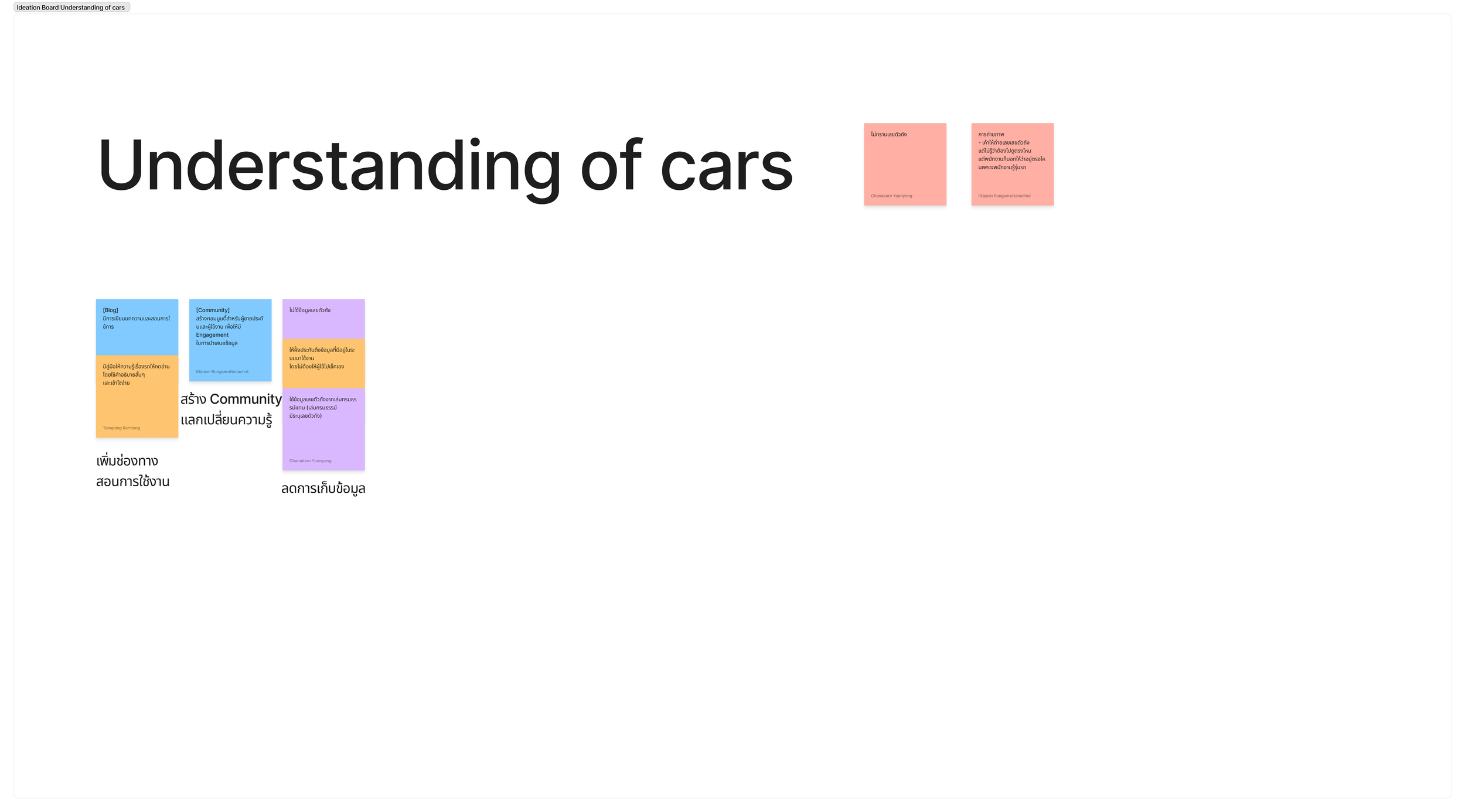 If users don't know car parts.