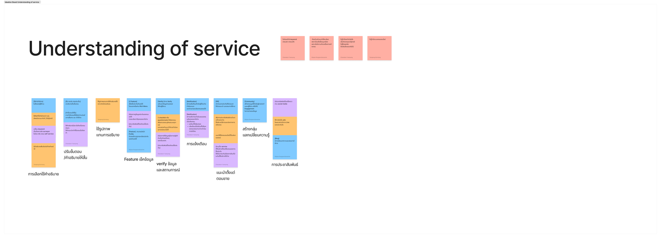 Ideas about giving a knowledge of claiming service