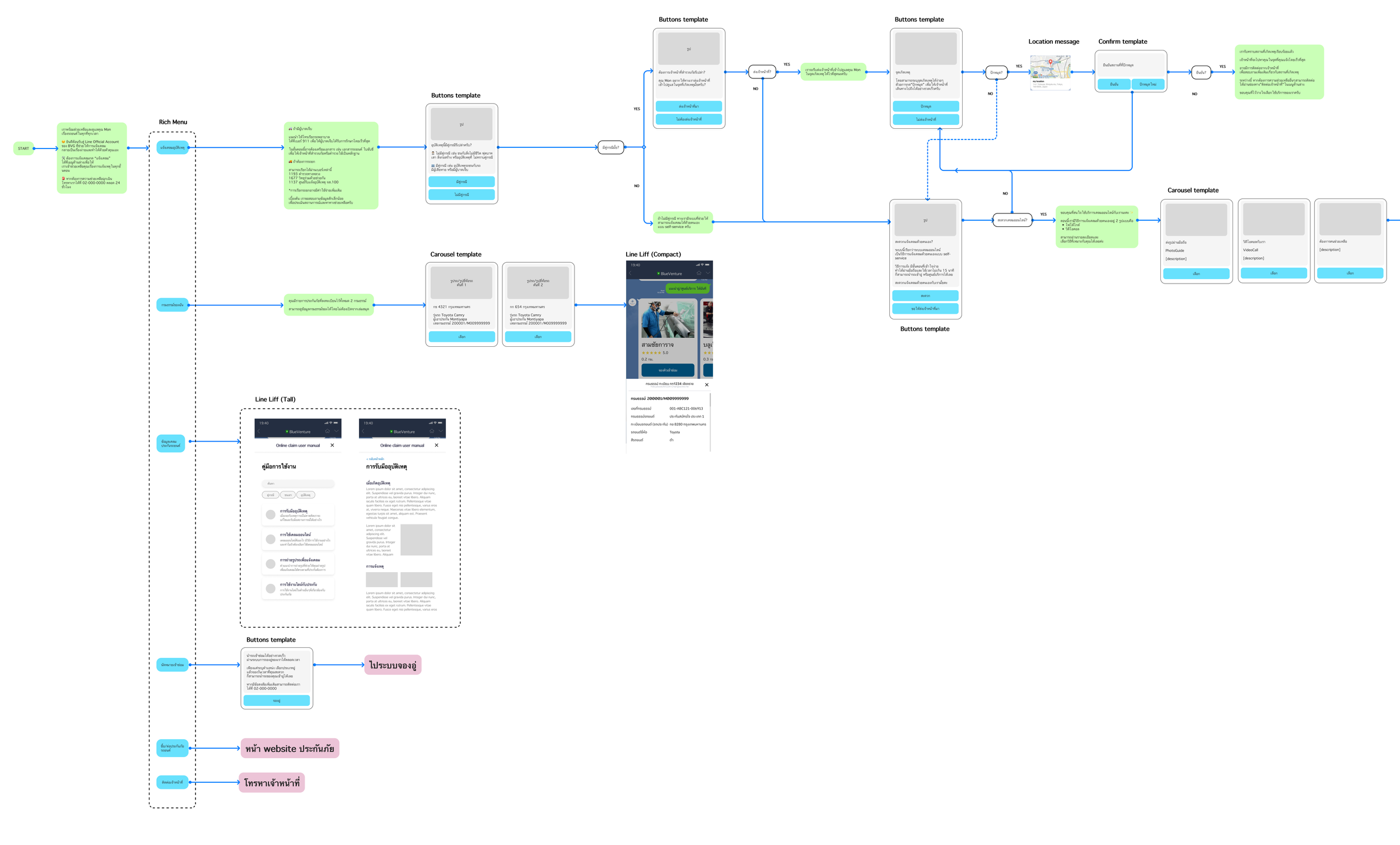 Conversation flow for Line official account
