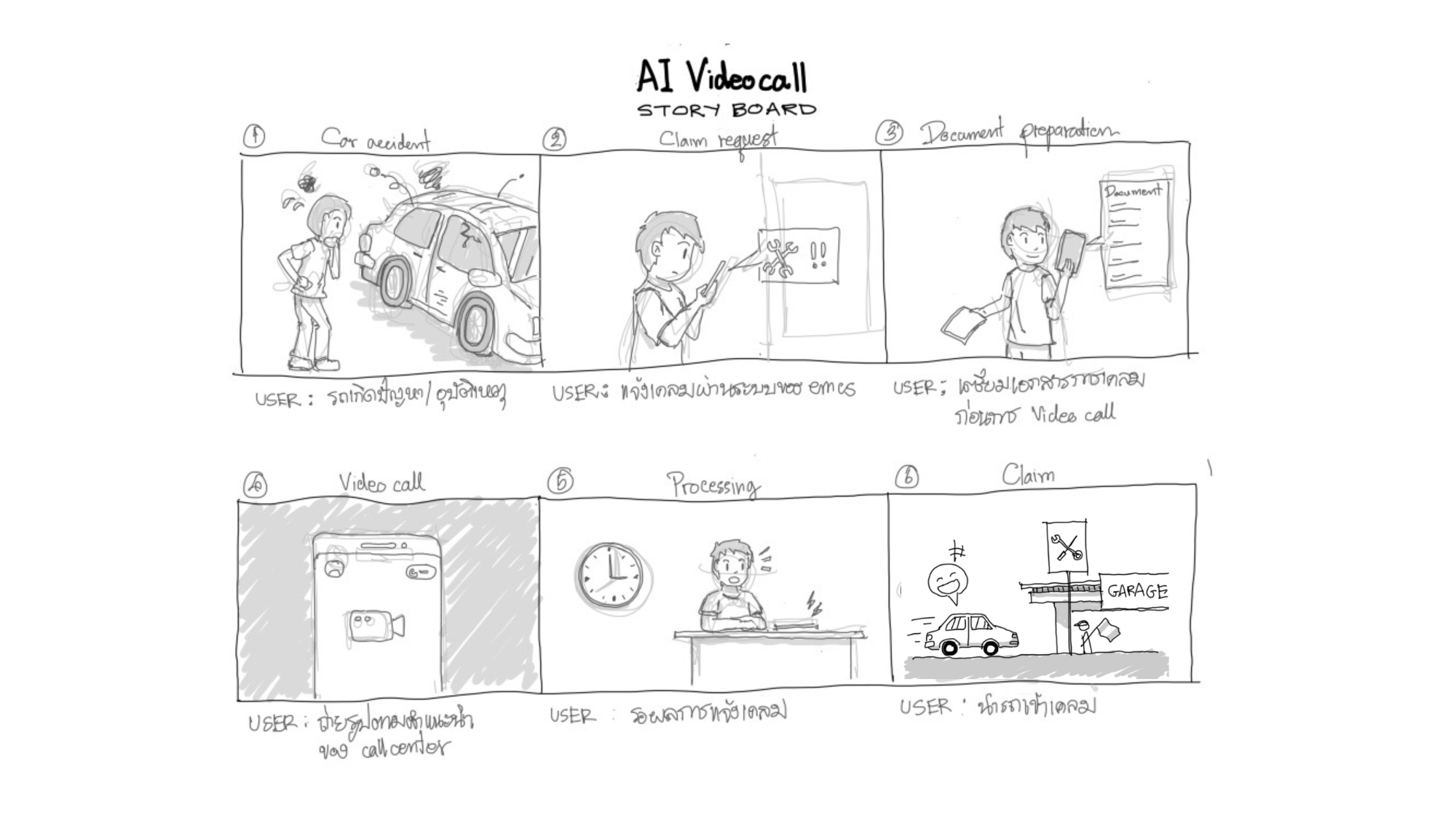 Big picture storyboard