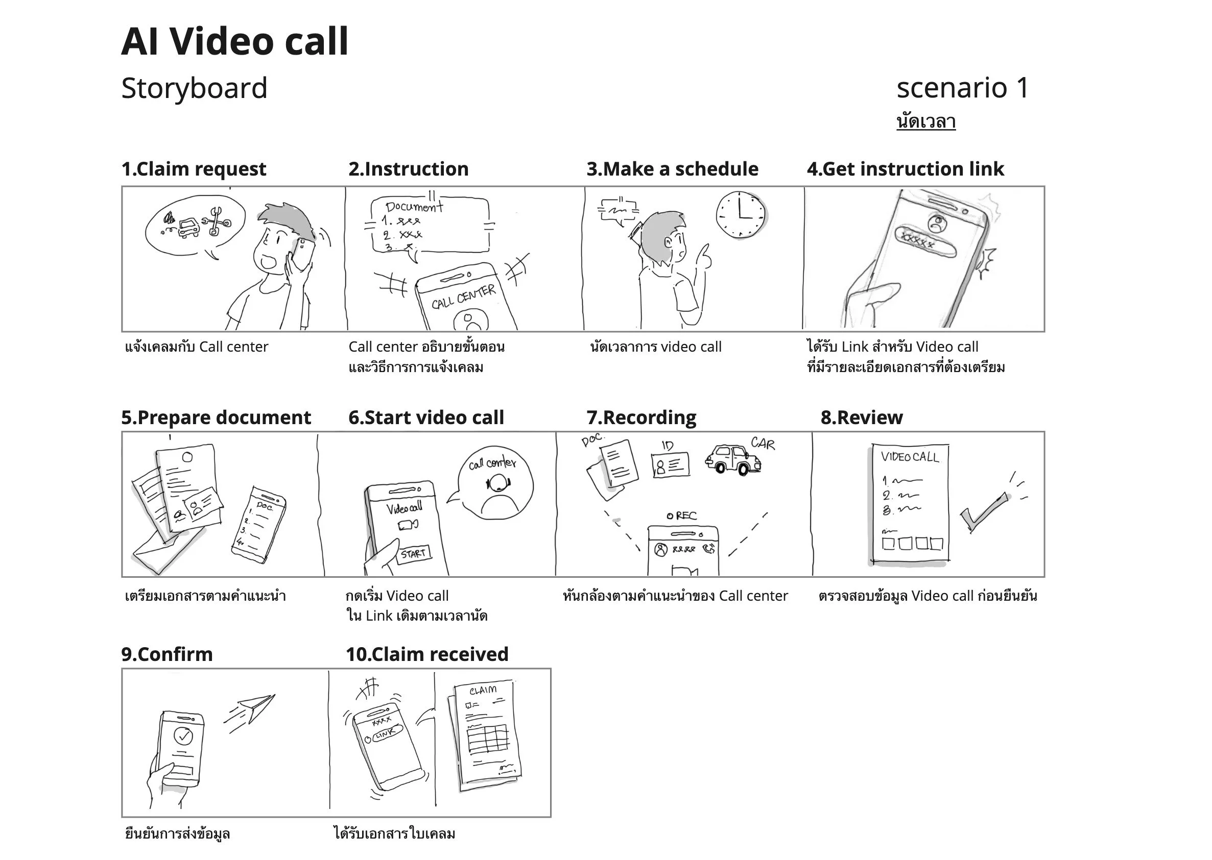Final story board for stakeholders