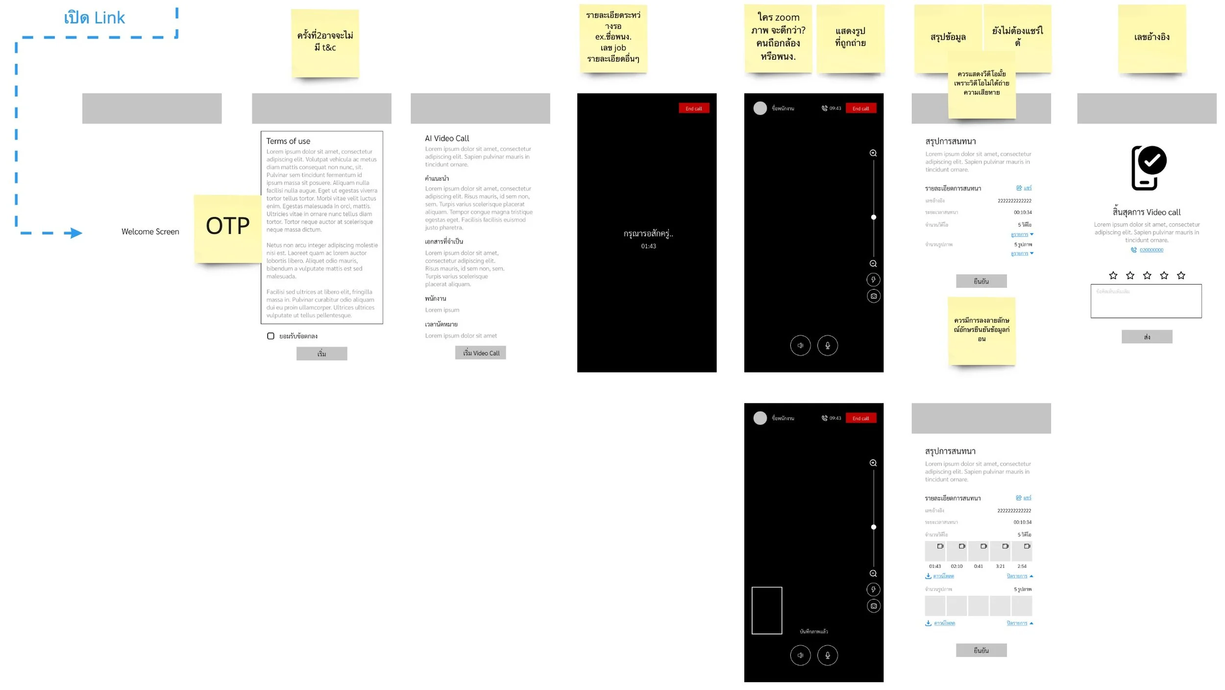 Wireframe of the video conference concept in Miro.
