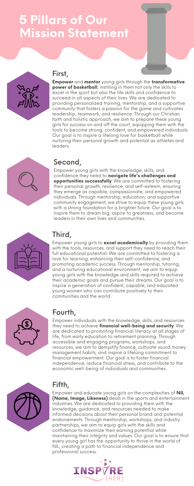 InspireHER 5 Pillars_Edited.png