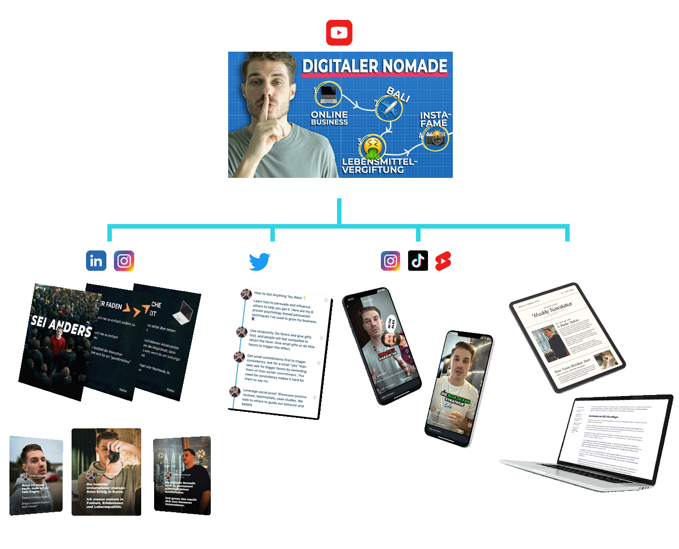 Content Recycling