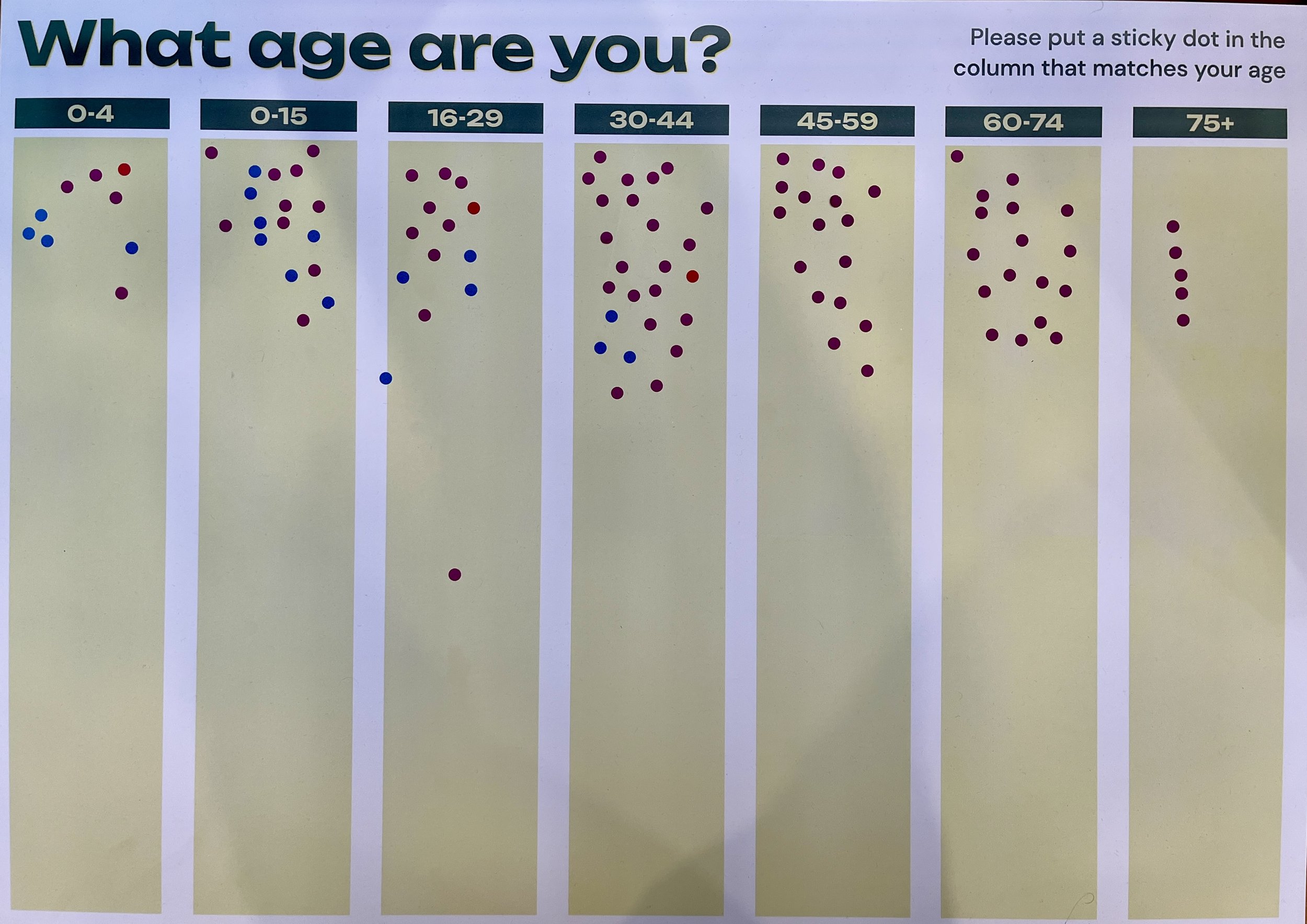 spread of people's ages