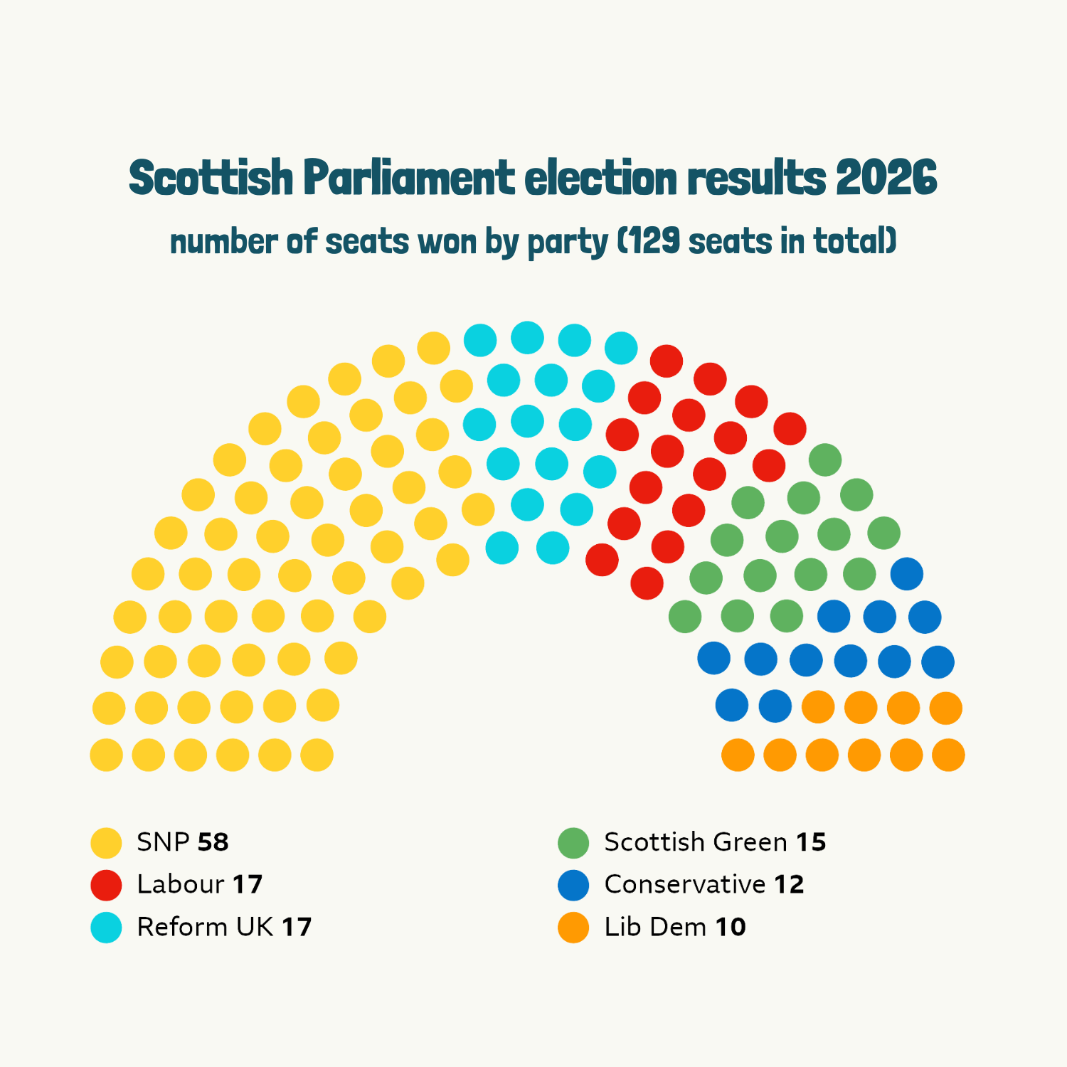 Scottish Parliament election results.png