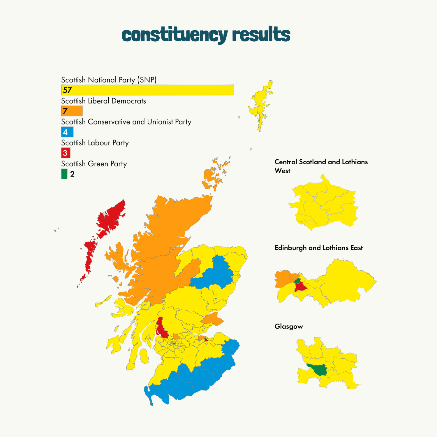 Scottish Parliament election results (1).png