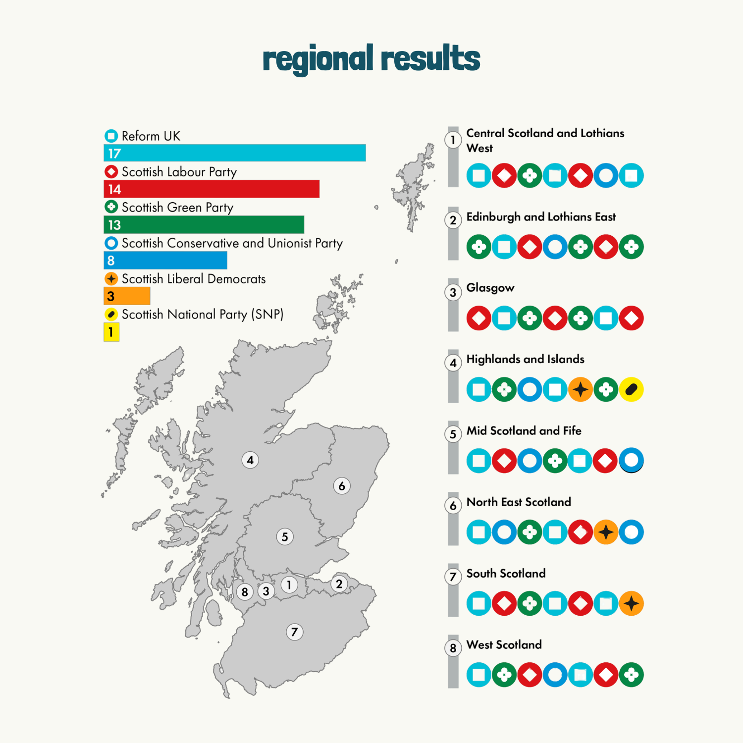 Scottish Parliament election results (2).png