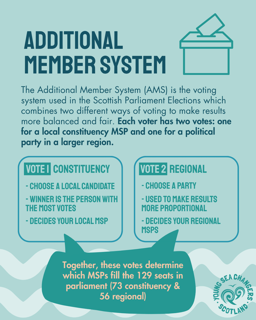 A guide to voting in the Scottish Elections — Young Sea Changers Scotland