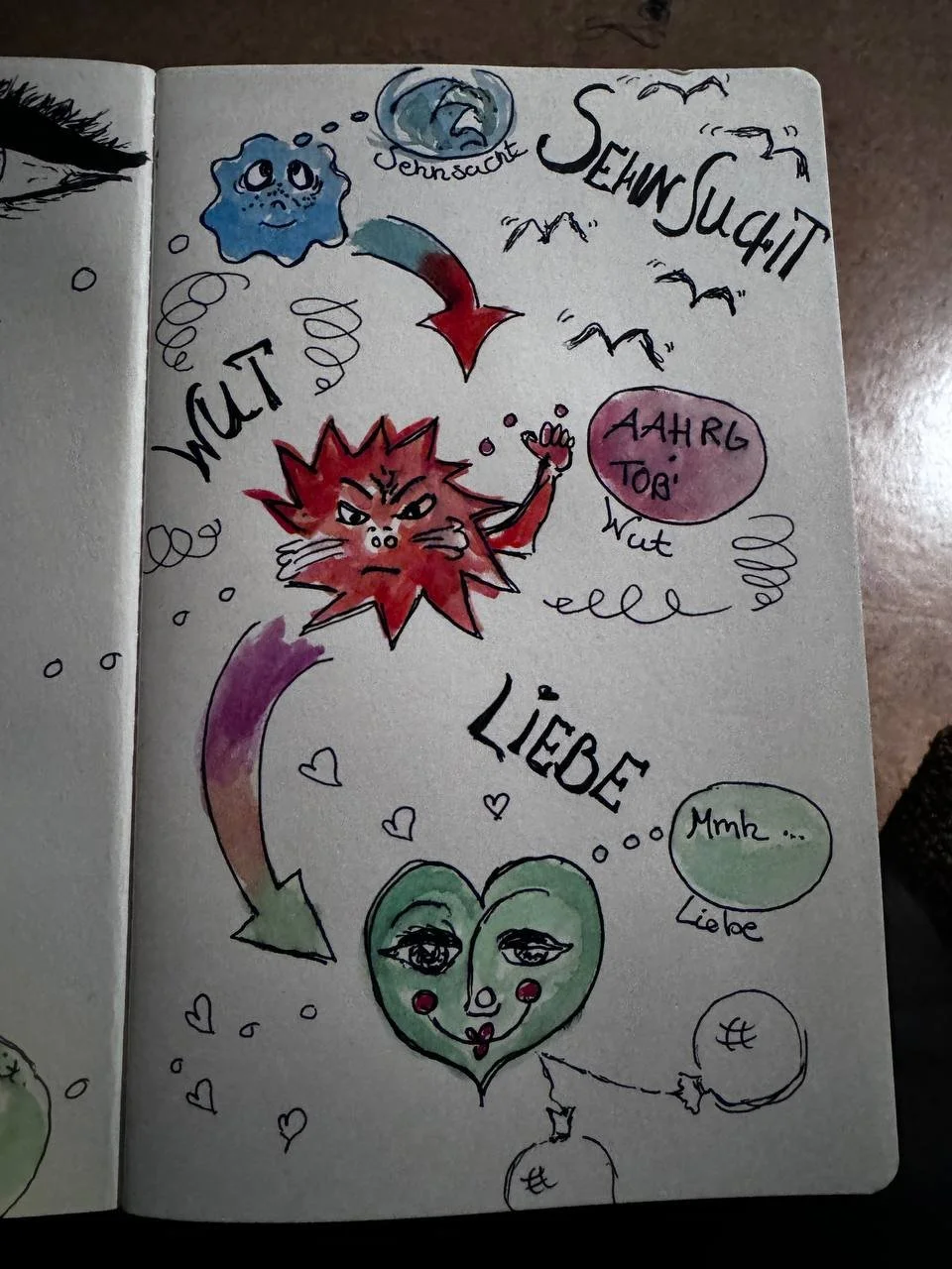 Art Journal Luna Binias Kunsttherapie Kreativtherapie_2024-04-09 15.04.22.jpeg