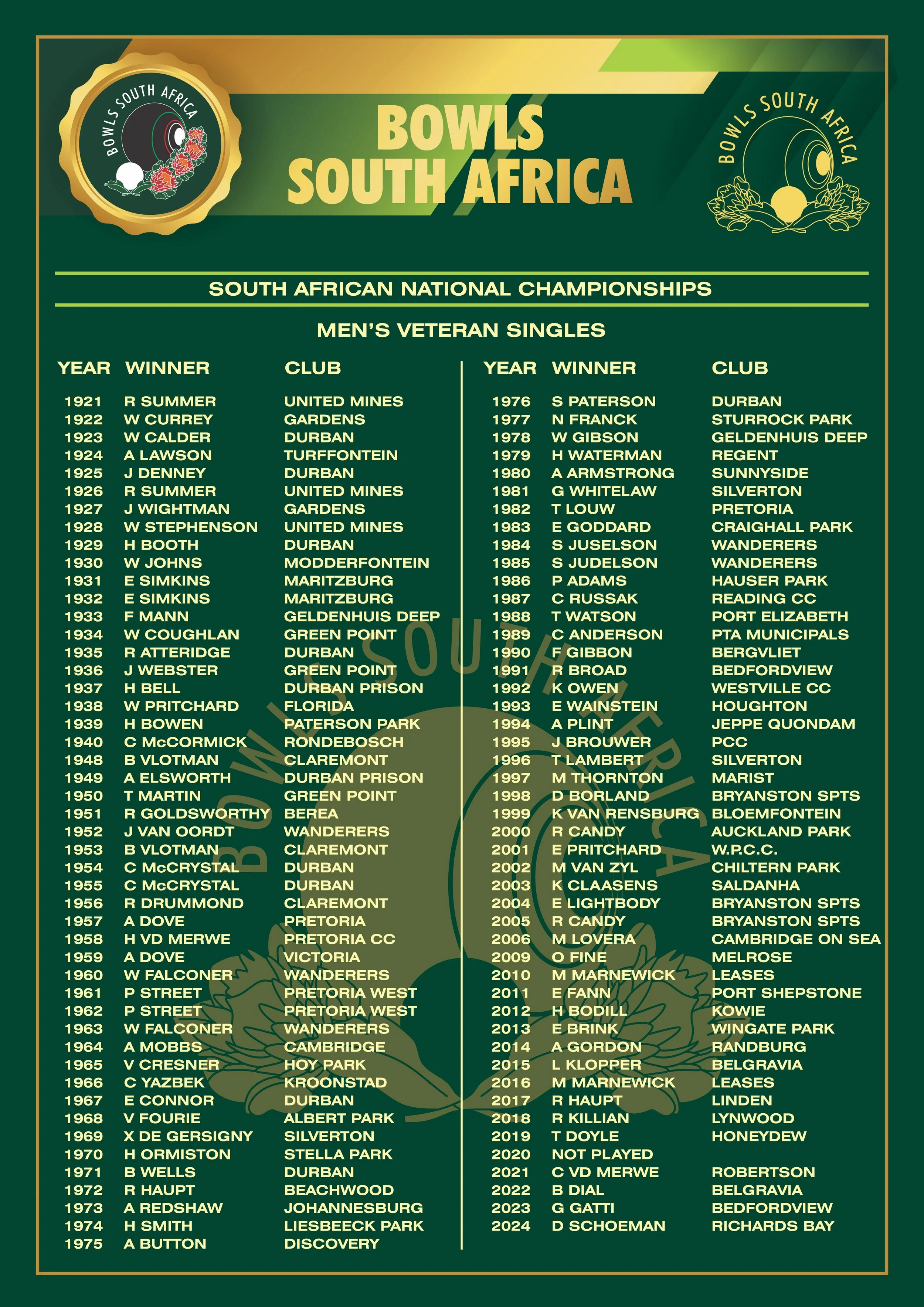 BSA Honours Mens Nationals 2.jpg