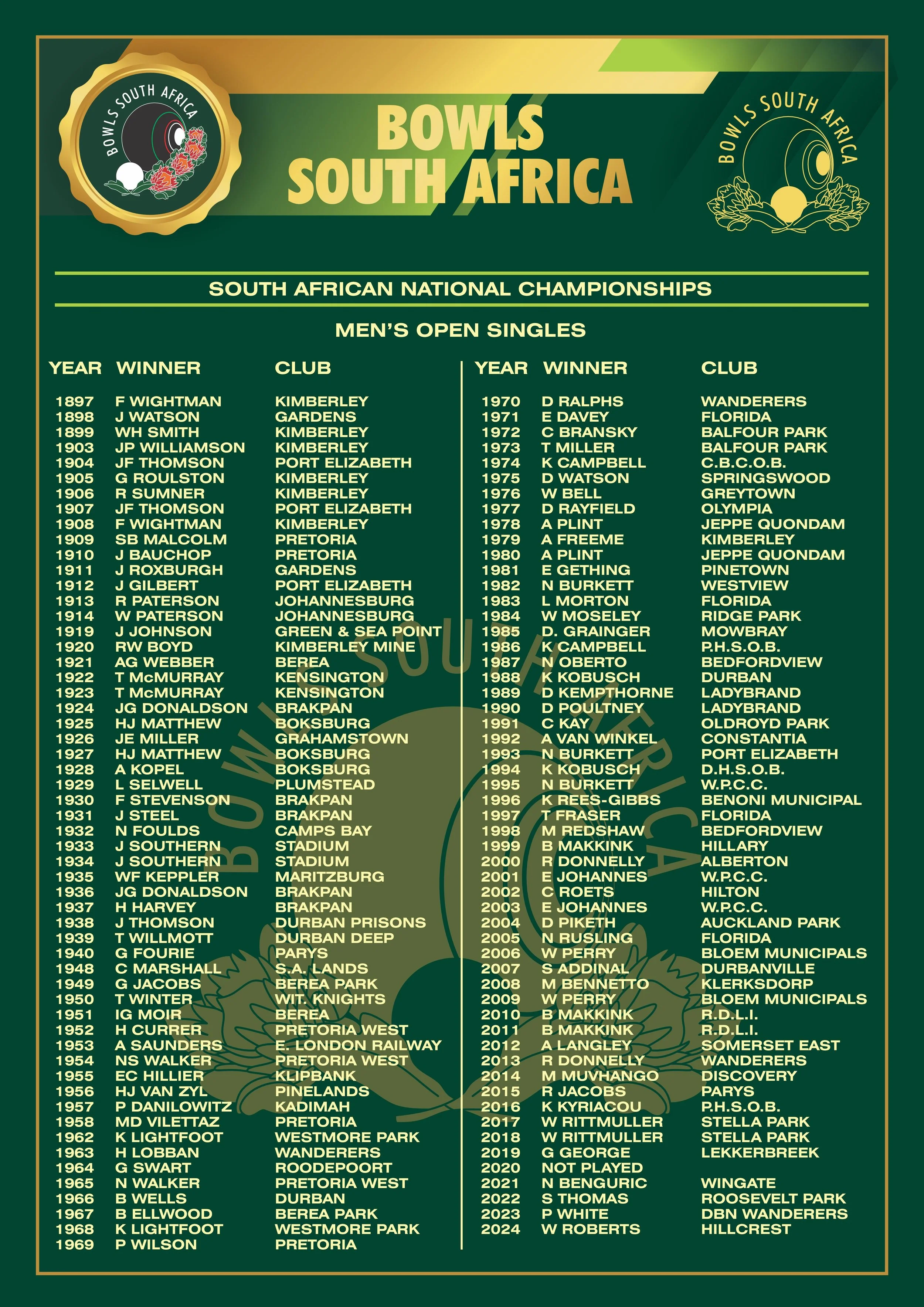 BSA Honours Mens Nationals 1.jpg