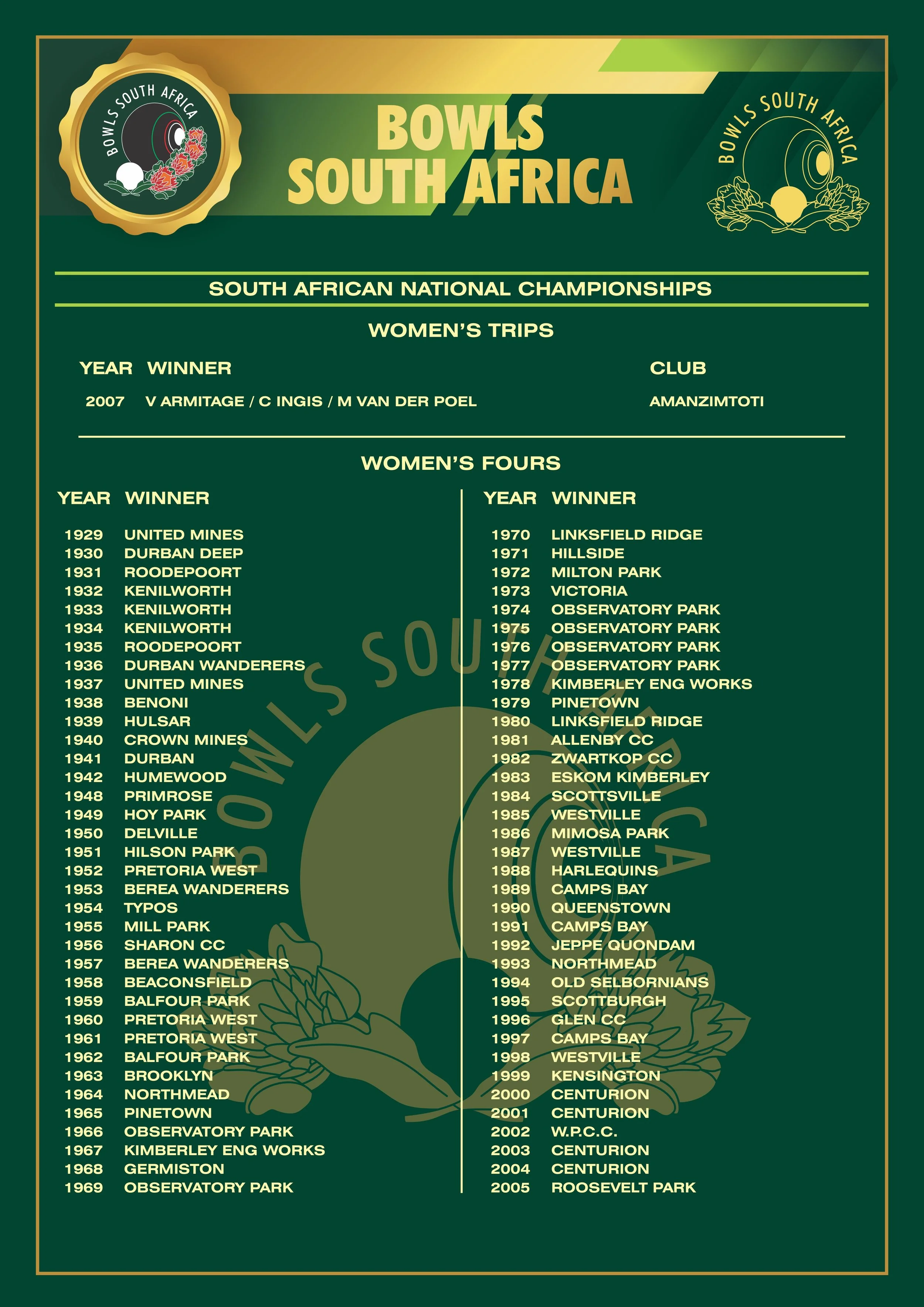 BSA Honours Womens Nationals 4.jpg