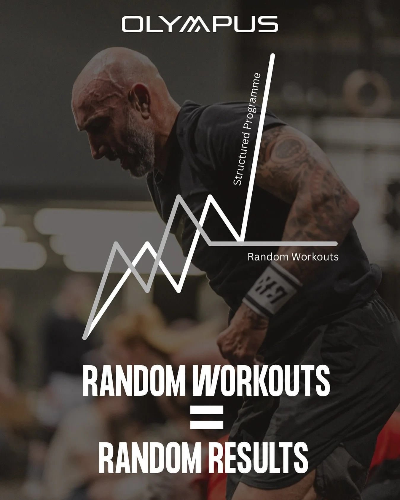We get it, there&rsquo;s so many new and exciting fitness trends and we want to try them all BUT&hellip;.. 

Attending multiple classes that offer a multitude of different training methodologies is stalling your progress ✋🏼 

Without structure, you 