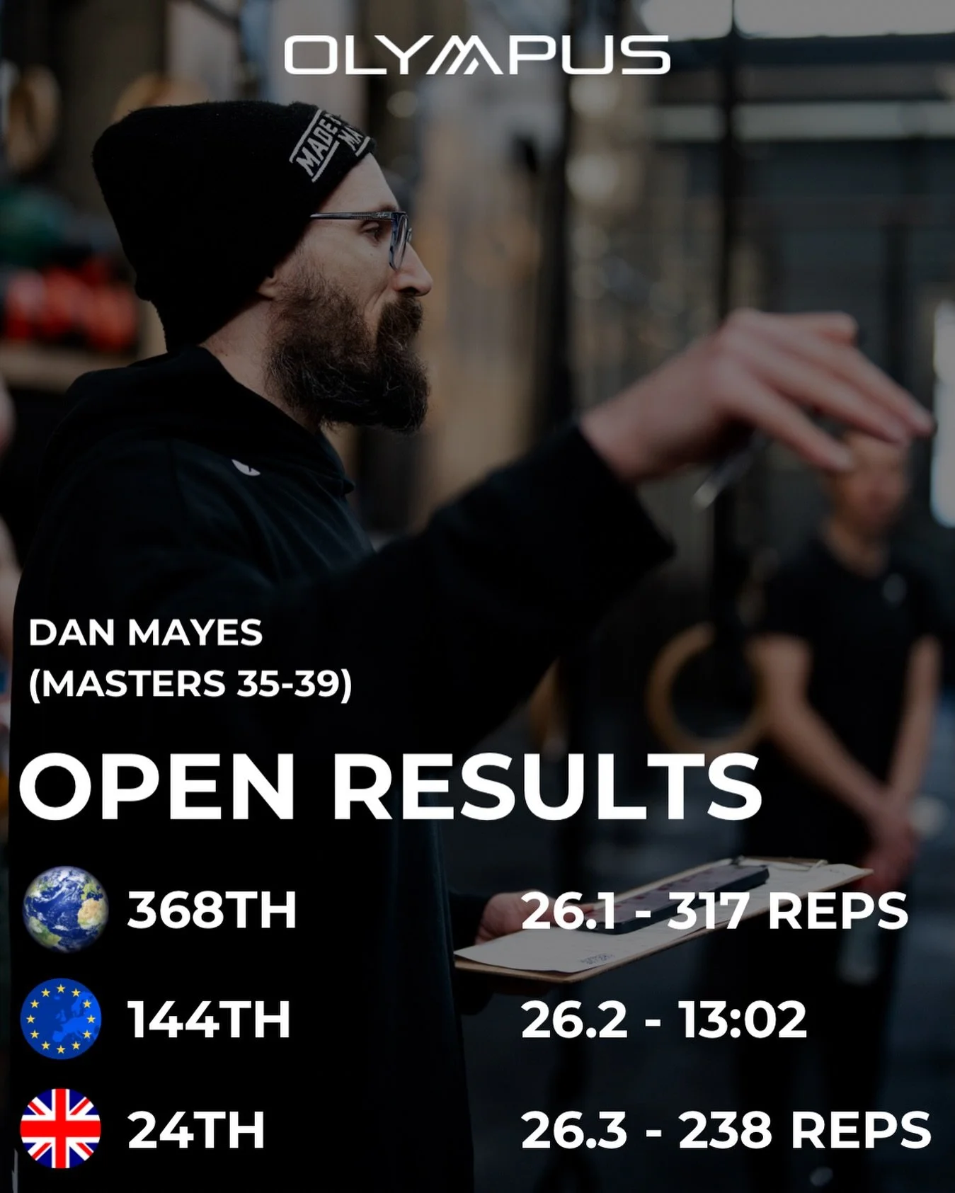 Dan Mayes.
Head Coach of Olympus Programming.
Usually the man behind the scenes and the mastermind behind your performance.

Dan briefly removed his coaching hat each week during the Open this year and immersed himself as an athlete. Now&hellip; thos