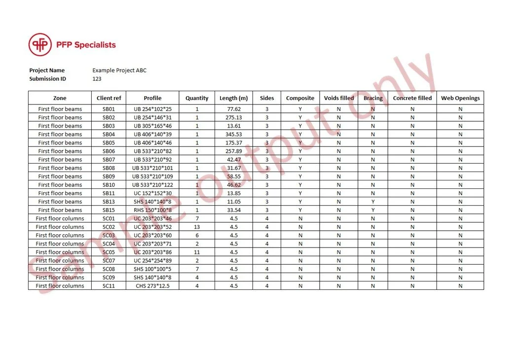 Sample take-off output