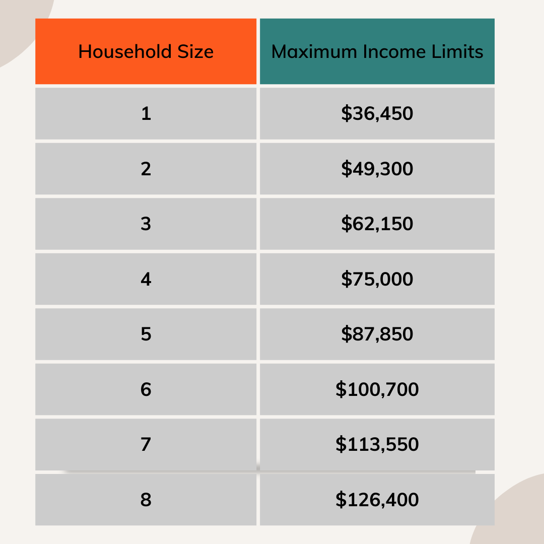 encoreplus+income+infographic.png?format=2500w