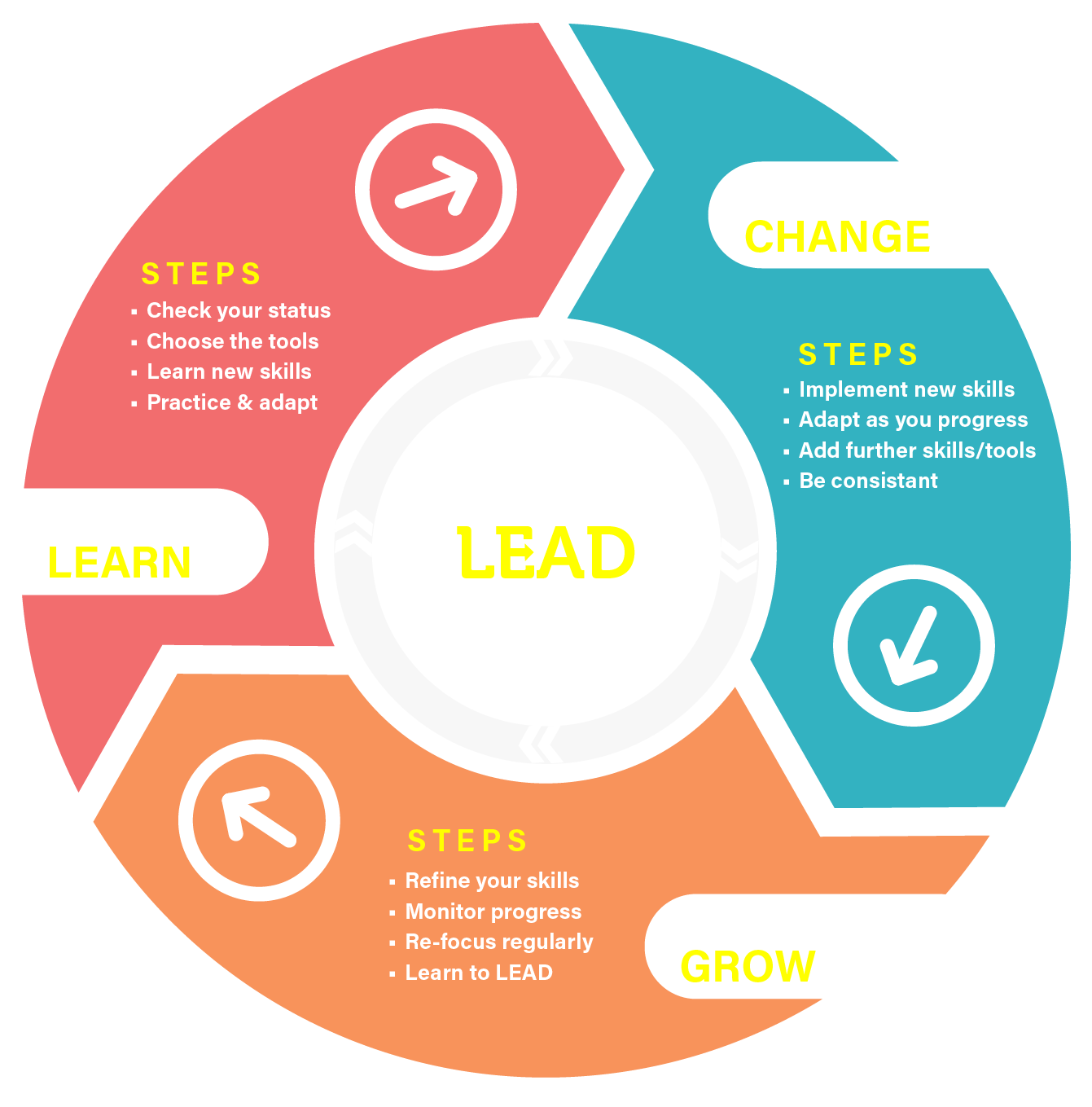 LEAD