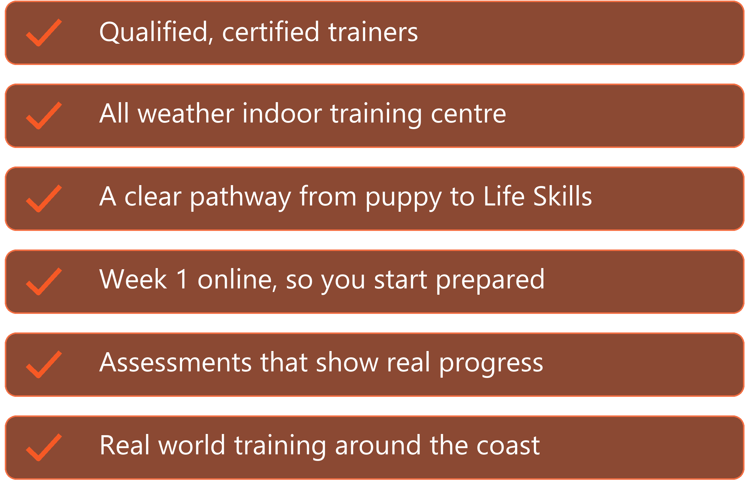 Why choose Unleashed group dog training classes: qualified trainers, all weather indoor centre, clear pathway from puppy to Life Skills, week 1 online, assessments and real world training