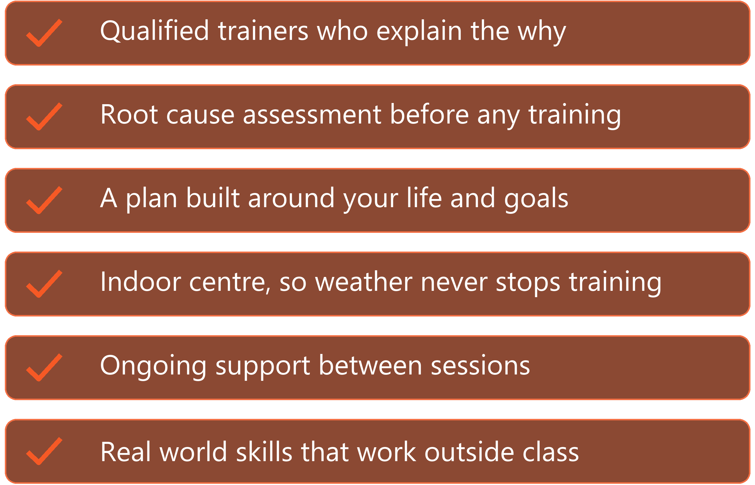 Why choose Unleashed: qualified trainers who explain the why, root cause assessment, a plan built around your life, indoor training centre, ongoing support and real world skills