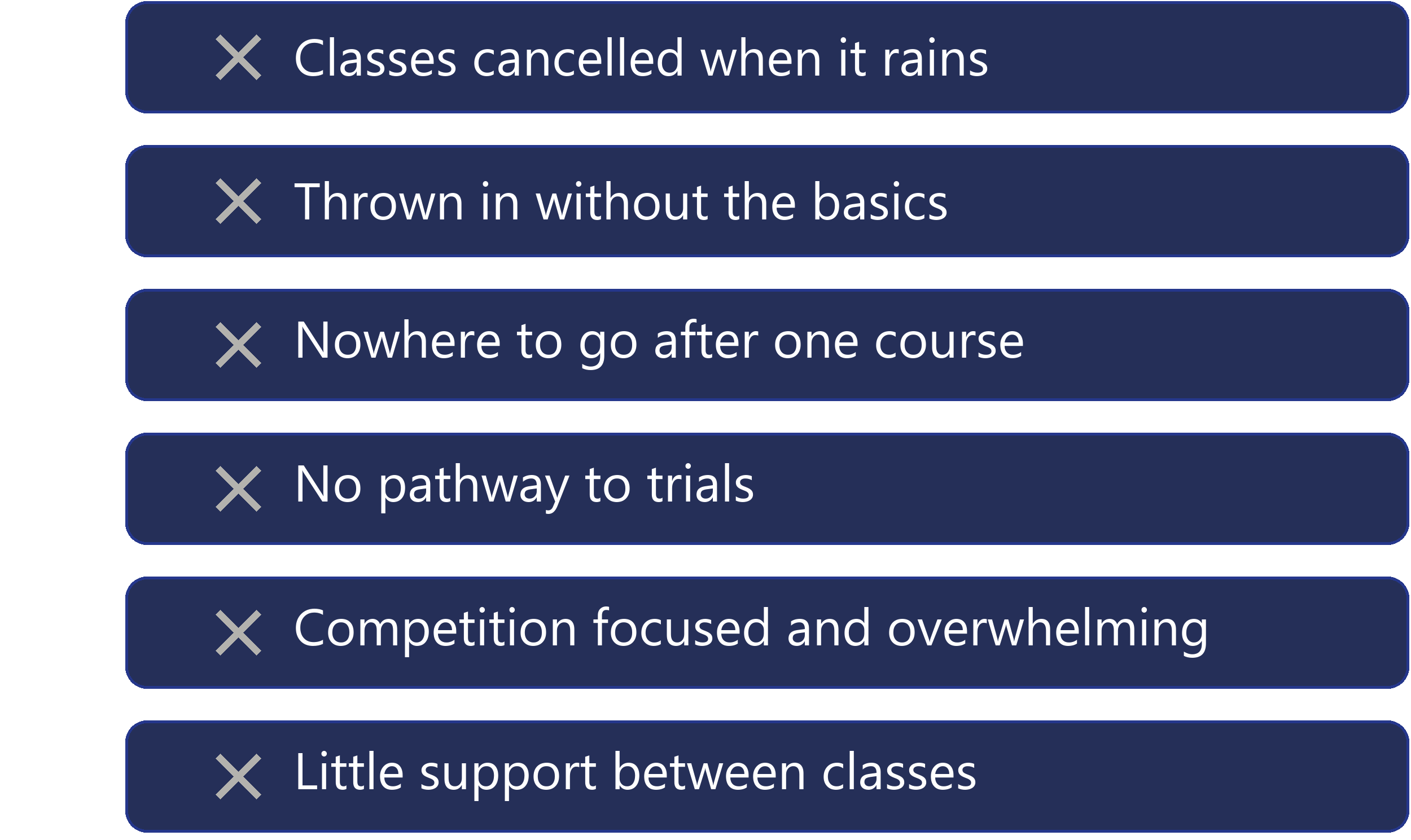 Typical dog sport clubs: classes cancelled when it rains, thrown in without the basics, nowhere to go after one course, no pathway to trials, competition focused and overwhelming
