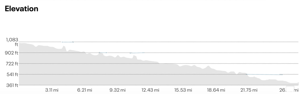 JACK & JILL'S DOWNHILL MARATHON - Poconos PA