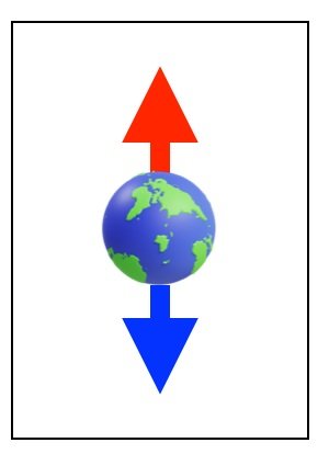 The Earth, temperate, between hot and cold