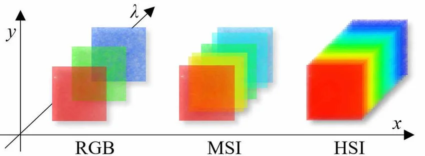 Multispectral Imaging: An Overview — Nova