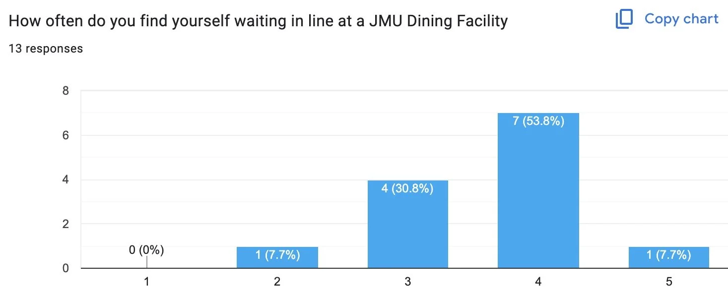 1 being never, 5 being always