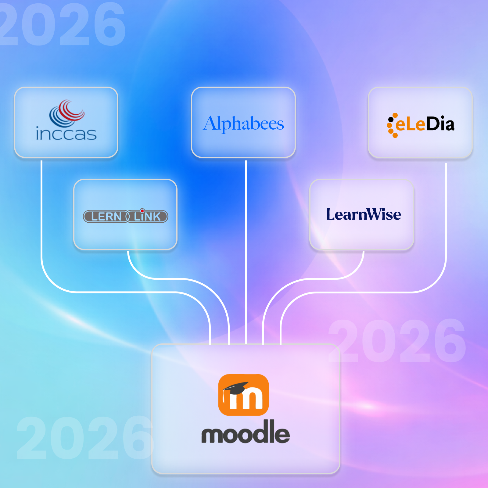 Die besten KI-Tutoren für Moodle in 2026: Ein Vergleich für Bildungsanbieter