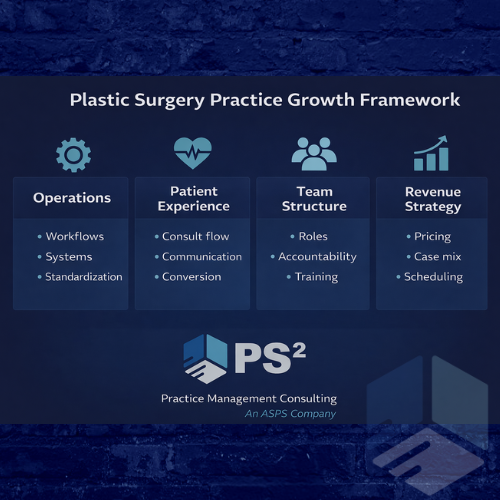 Rethinking Plastic Surgery Consulting, Why Operational Expertise Drives Practice Growth