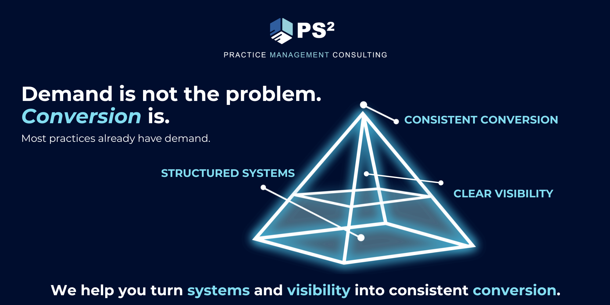 Diagram of a plastic surgery consulting framework showing structured systems, clear visibility, and consistent patient conversion