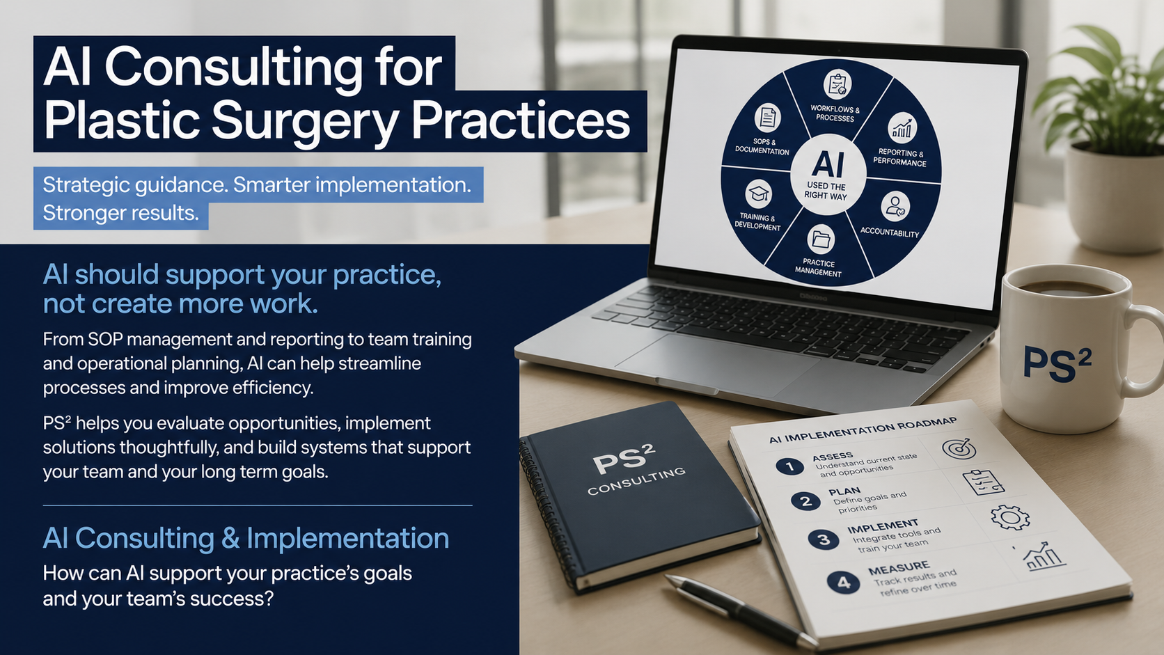 An image showing that PS2 Practice Management helps plastic surgery practices implement Ai.