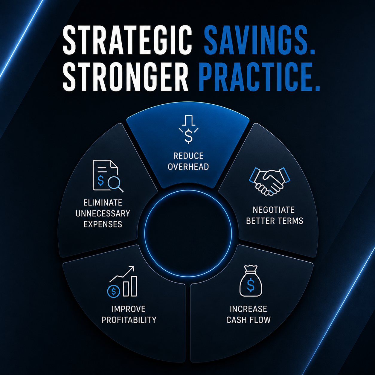 Cost savings infographic for plastic surgery practices highlighting reduced overhead, improved cash flow, vendor negotiations, and profitability growth.